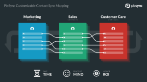 Customizable contact sync mapping infographic 1024x576 1 300x169