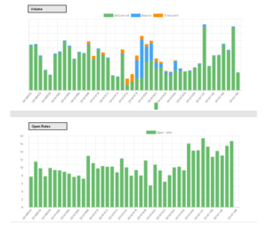 deliverability bounce 2 300x258